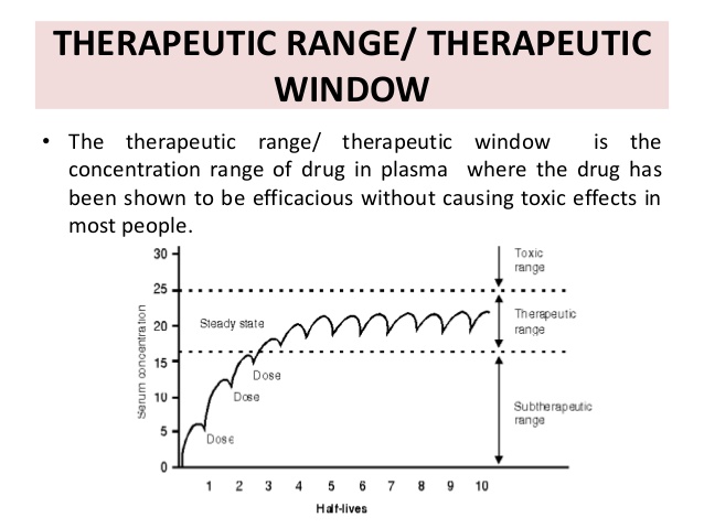 low therapeutic index drugs
